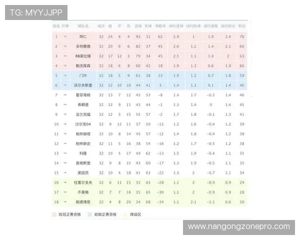 德甲赛季最新动态：豪门争锋争夺积分榜领先