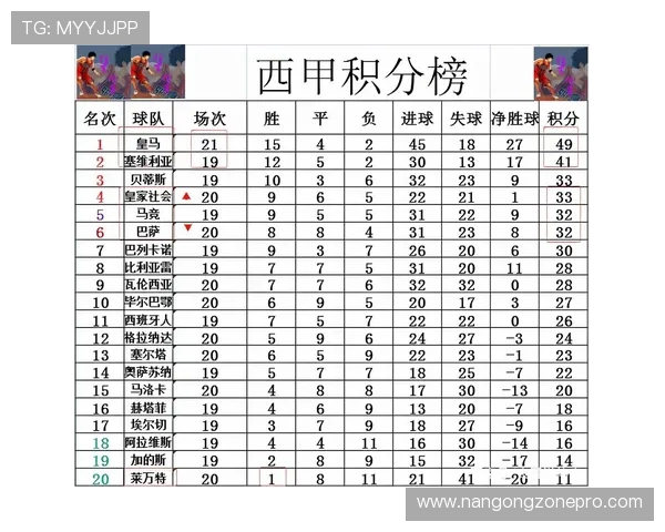 西甲最新战报解析各队比分变化与赛季排名走势